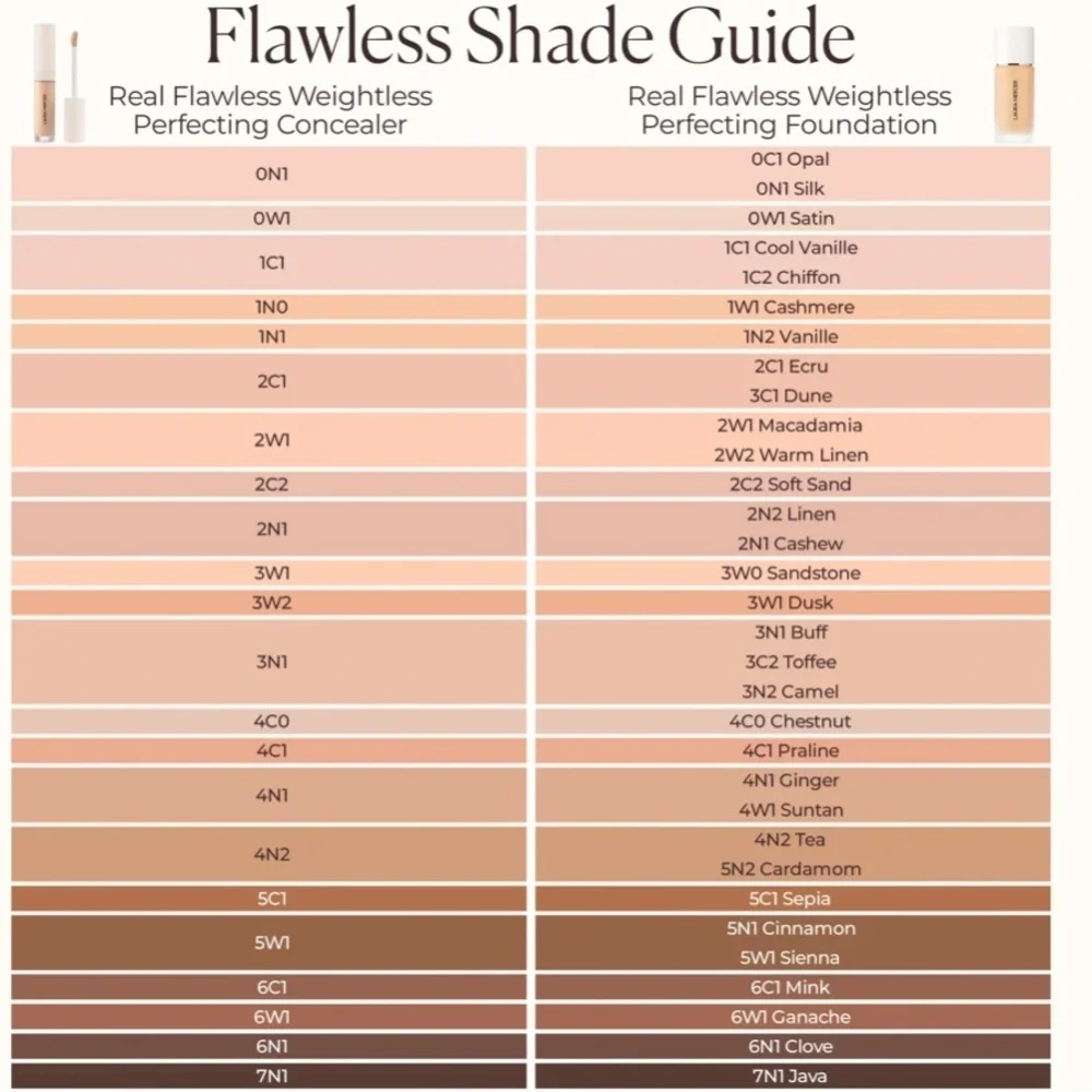 Real Flawless Weightless Perfecting Serum Concealer Buildable coverage